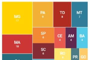 Trabalho Escravo, 2015: Recuo dos números, crescimento das ameaças Trabalho Escravo, 2015: Recuo dos números, crescimento das ameaças